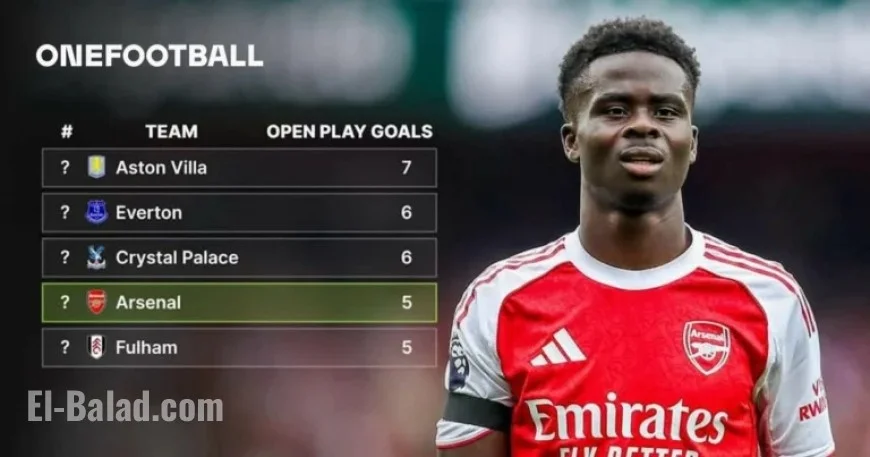 Arsenal’s 2025-26 Open Play Goals: Premier League Standings Revealed