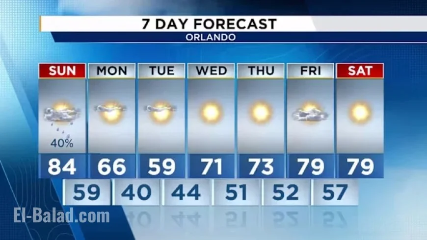 Strong Storms, Gusty Winds Loom over Central Florida Ahead of Cold Plunge