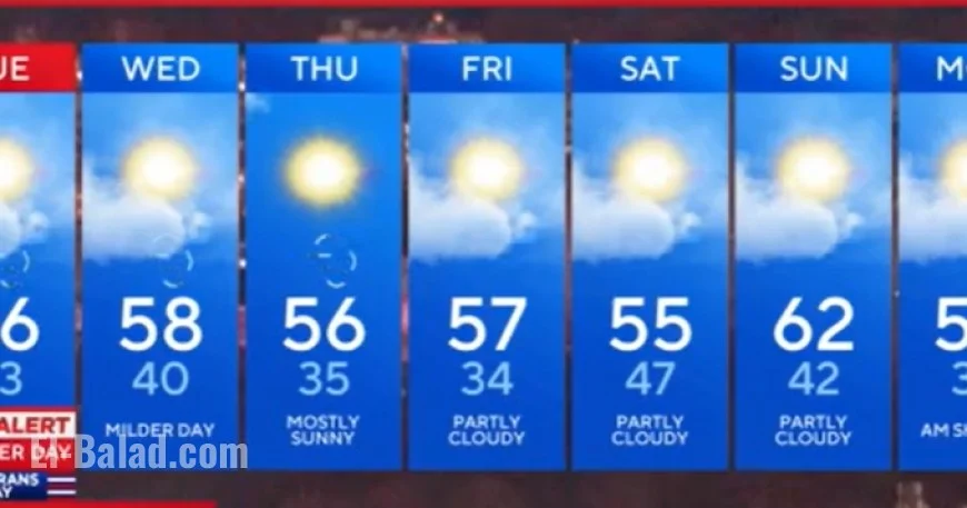 Maryland Braces for Arctic Blast and Cold Winds Through Tuesday Night