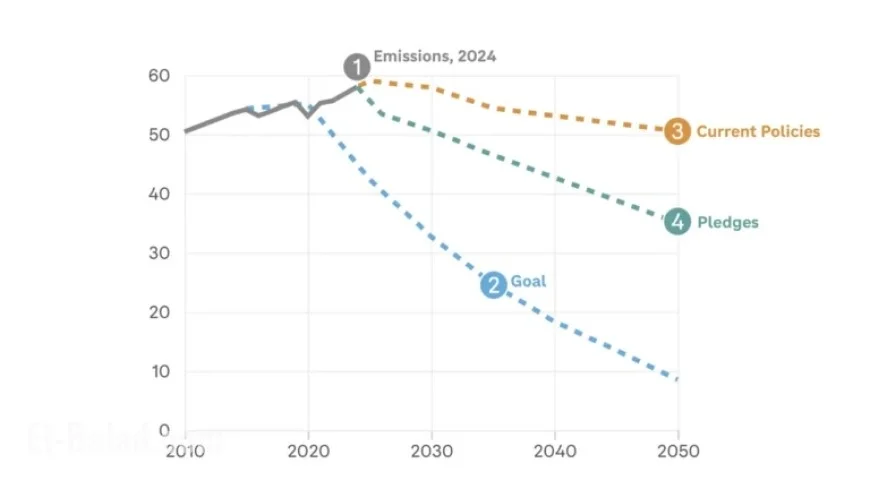 Global Climate Change Progress Lagging, Reports NPR