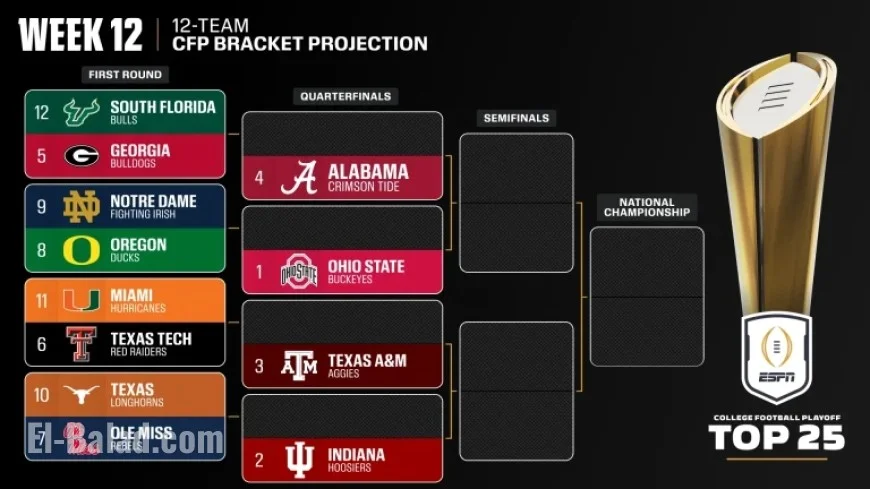 Ohio State, Indiana, Texas A&M Lead CFP Rankings