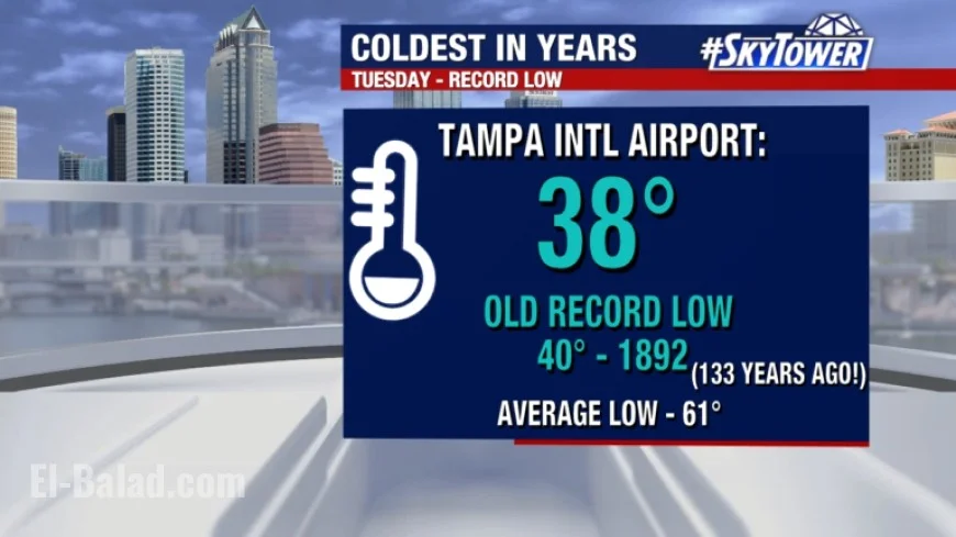 Tampa Bay Shatters 133-Year Low Temperature Record Tuesday Morning