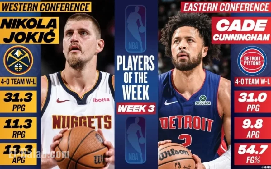 Nikola Jokić, Cade Cunningham Win NBA Players of the Week Honors