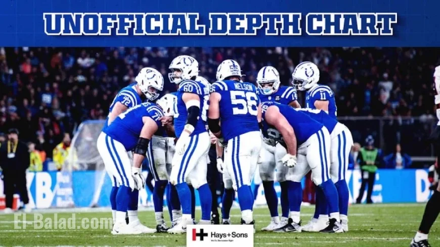 Colts Unveil Week 12 Depth Chart Ahead of Chiefs Showdown
