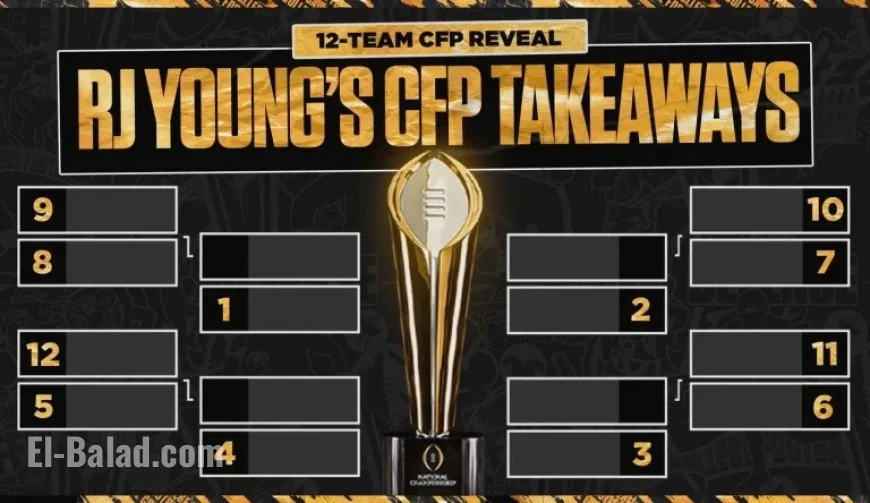 Key Insights from the 2025 CFP Rankings’ Third Release