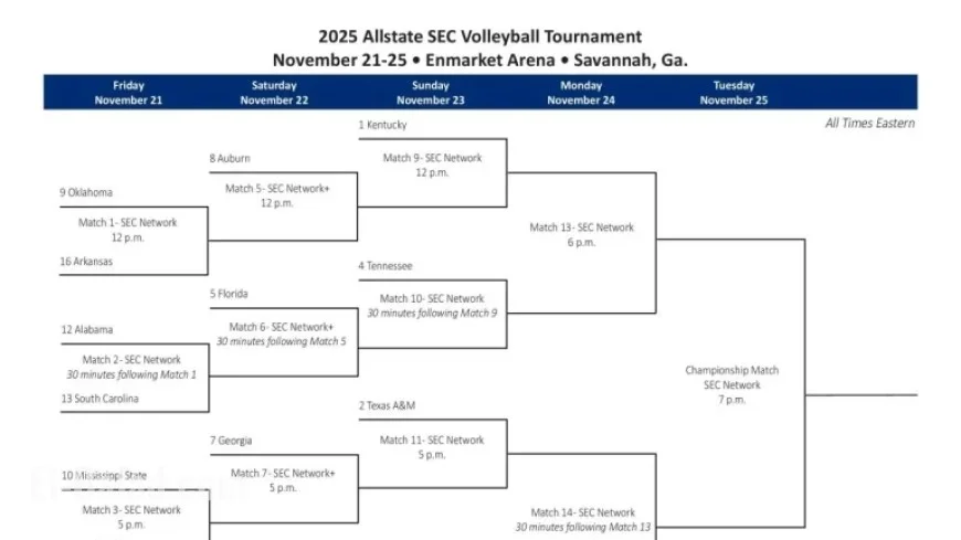2025 SEC Volleyball Tournament: Bracket, Schedule, and Scores Revealed