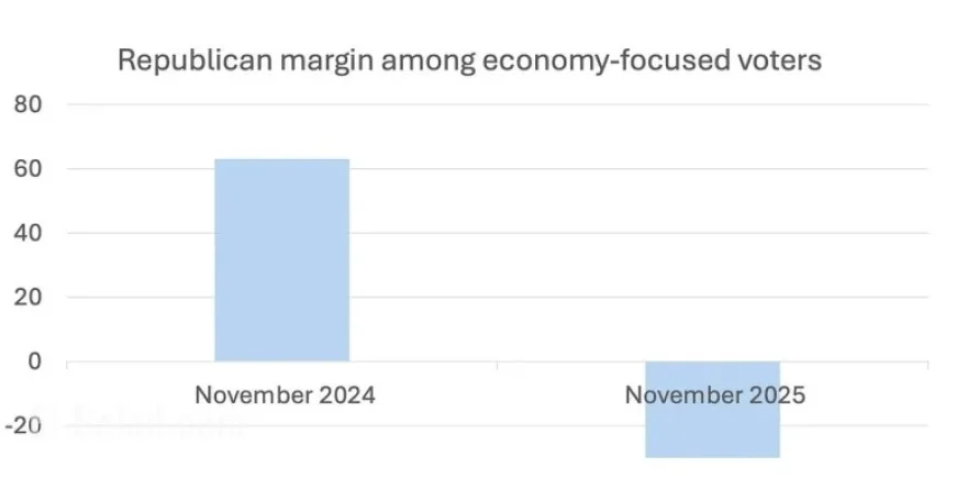 Paul Krugman Explores Vibecessions in Part II on Substack