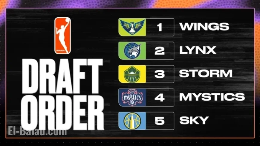 Wings Win 2026 WNBA Draft Lottery for Lauren Betts Selection