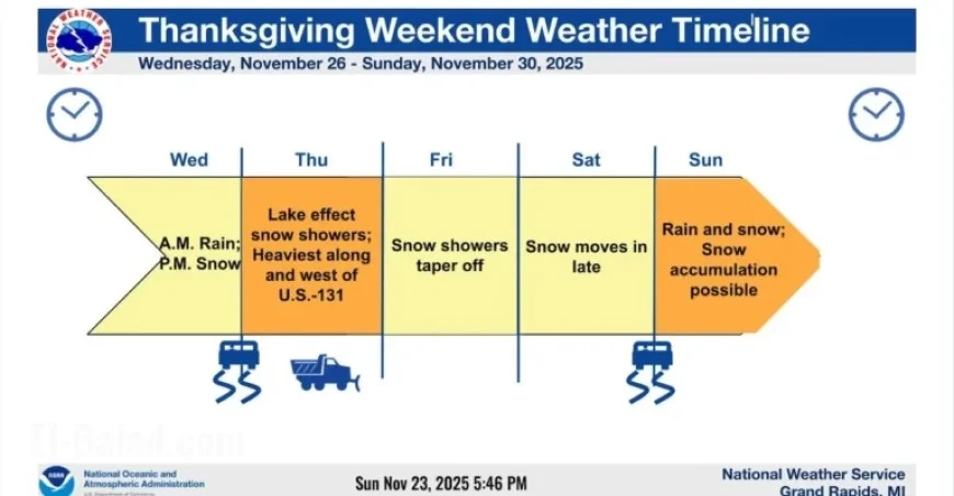 Winter Storm Threatens Hazardous Thanksgiving Travel in Michigan