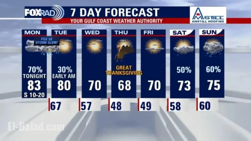 Houston Weather Alert: Expect Storms Monday Evening, Says FOX 26