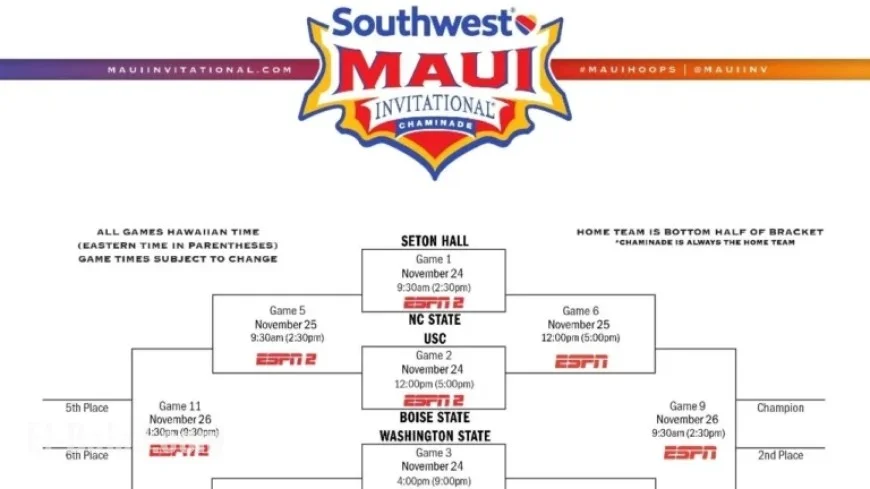2025 Maui Invitational: Bracket, Schedule, Scores, and TV Channels