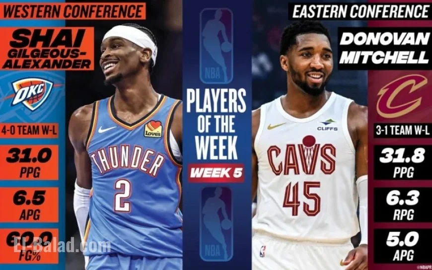 Shai Gilgeous-Alexander, Donovan Mitchell Earn NBA Players of the Week Honors