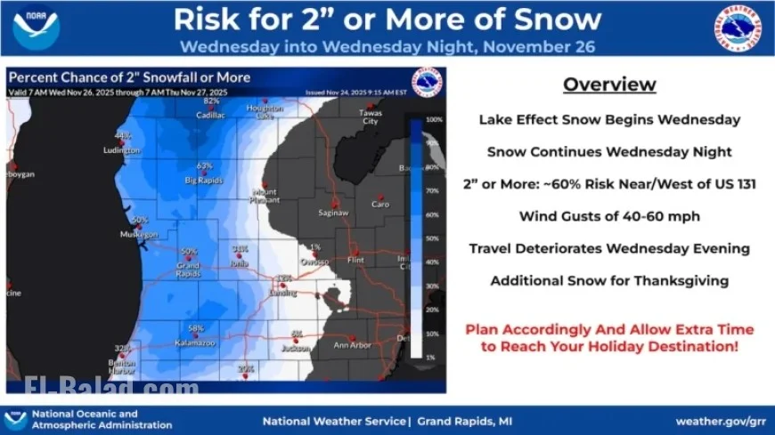 Thanksgiving Storm System to Bring 60 mph Winds and Worsening Travel Conditions