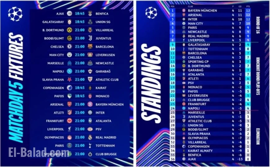 Americans Tackle Road Challenges in UEFA Champions League