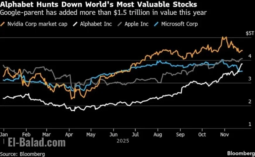 Alphabet’s AI Chips and Gemini Model Set to Rival Nvidia
