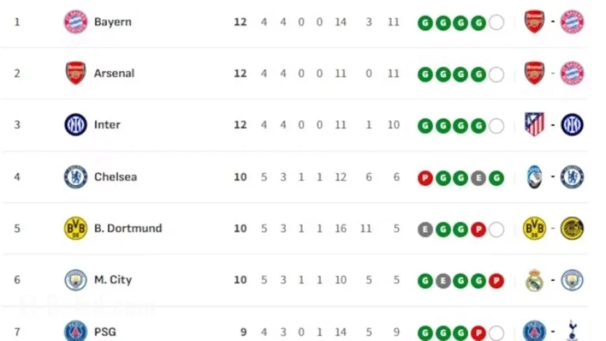 2025/26 Champions League: Provisional Qualifiers, Play-offs, and Eliminations