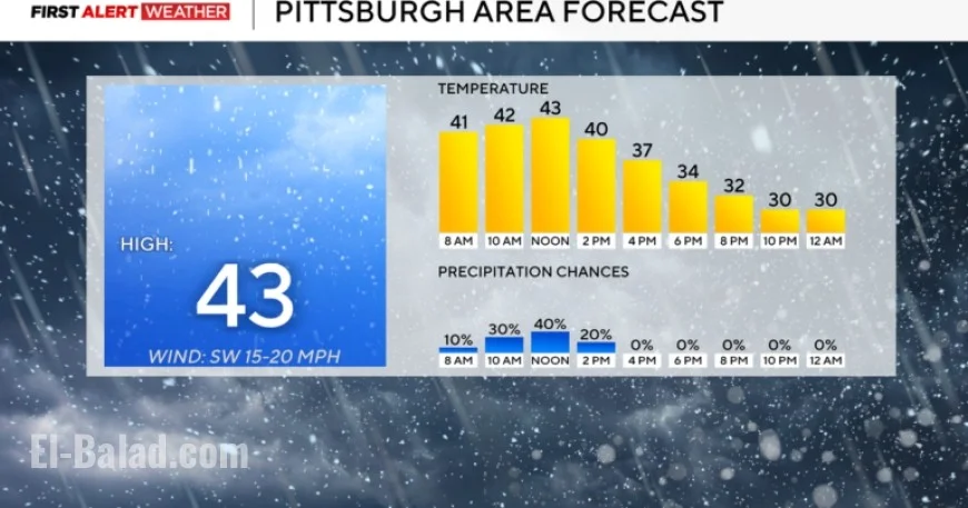 Snow Expected in Pittsburgh This Week as Weekend Ends Cool