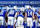 Colts Unveil Week 14 Depth Chart for Jaguars Matchup