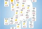 Chilly Commute: Most of South Korea Faces Low Temperatures Today