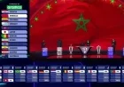 Brazil Heads Group C in 2026 World Cup: Opponent Analysis