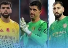 Top 10 Goalkeepers Worldwide: Courtois, Raya, Donnarumma Lead List