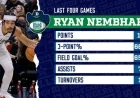 Ryan Nembhard’s Journey to the Dallas Mavericks Revealed