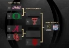 College Football Playoff Bracket Unveils Potential Chick-fil-A Peach Bowl Semifinal Teams