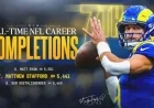 Matthew Stafford Surpasses Roethlisberger for 7th in NFL Career Completions