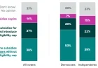 ACA Subsidies Extension and Republicans’ Health Care Plan: What’s at Stake as the Deadline Nears