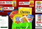 Study Reveals Instacart’s Variable Pricing on Identical Grocery Staples in Stores