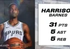 Harrison Barnes Shines; Coby White, RJ Davis Impress in Pro Debuts