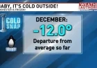 December Begins with Intense Cold Snap