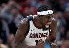 Gonzaga Enters Top 10 in Latest Men’s Basketball Power 37 Rankings