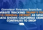 Newsom Unveils Site on Trump’s Criminal Allies, Amid California Crime Drop