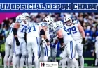 Colts Unveil Week 16 Depth Chart for 49ers Matchup