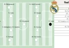 Real Madrid’s Potential Lineup Against Talavera in Copa del Rey