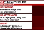 High Winds, Chilly Air, and Lake-Effect Snow Hit Today