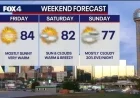 Dallas Forecast: Record Heat Persists Ahead of Major Temperature Drop