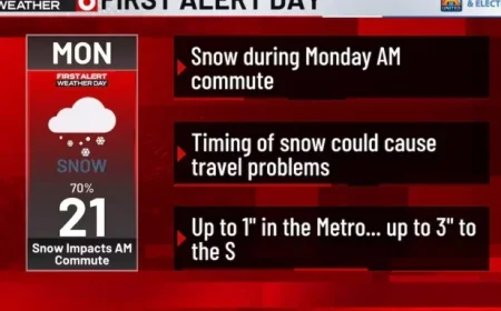 Widespread Snow Showers Disrupt Monday Morning Commute