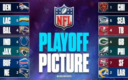 NFL Playoff Picture Today: Bears Rise to NFC No. 1, Broncos Hold AFC Pole (For Now), and Who Can Clinch Next