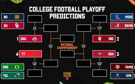 College Football Playoffs: Latest Top 12 Picture, Key Dates, and What Still Hangs in the Balance