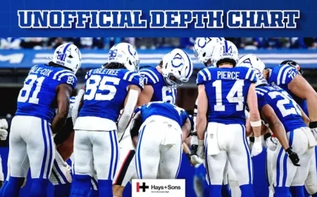 Colts Unveil Week 14 Depth Chart for Jaguars Matchup