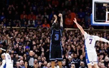 Duke’s Dagger Secures Victory Over UF’s Rally at Cameron