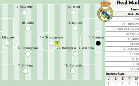 Real Madrid’s Predicted Lineup Against Athletic in LaLiga EA Sports