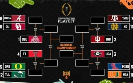 Week 15 College Football Playoff 2025 Rankings: Top Risers and Fallers Announced