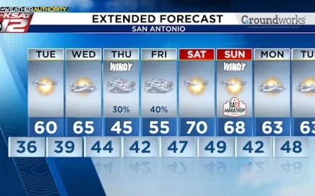 Light Freeze May Hit Hill Country; San Antonio to See Mid-30s Tuesday