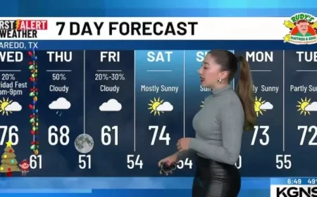 70s Return as Rain Chances Rise Tomorrow