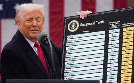 Supreme Court to Decide Fate of Trump’s Tariffs