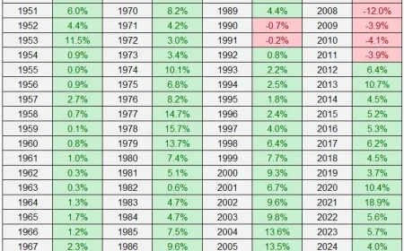 Home Prices Set to Decline in 2026: What Experts Predict