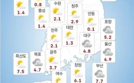 Chilly Commute: Most of South Korea Faces Low Temperatures Today